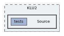 Source