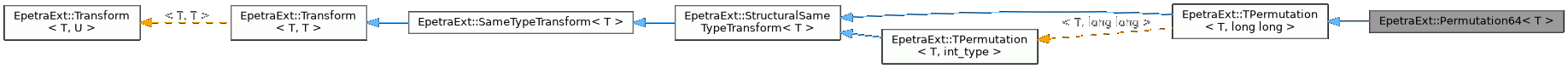 Inheritance graph