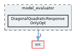 DiagonalQuadraticResponseOnlyOpt