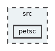 petsc