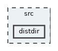 distdir
