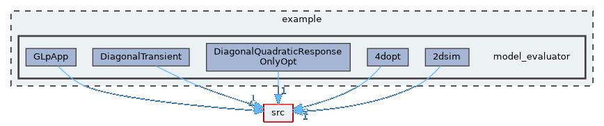 model_evaluator