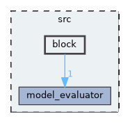 block