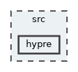 hypre