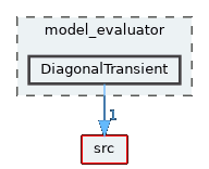 DiagonalTransient