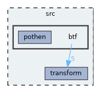 btf
