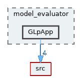 GLpApp