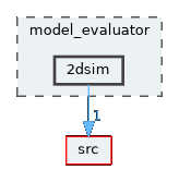 2dsim