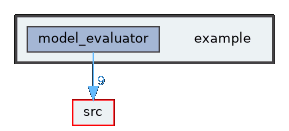 example