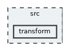 transform