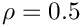 $\rho= 0.5$