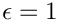 $\epsilon = 1$