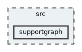supportgraph