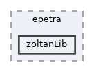 zoltanLib
