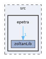 epetra