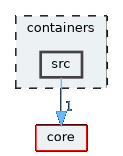 src