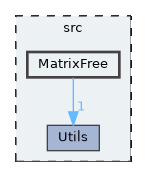 MatrixFree