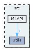 MLAPI
