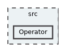 Operator