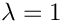$ \lambda=1 $