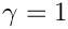 $\gamma = 1$