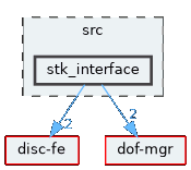 stk_interface