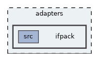 ifpack