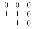 \[ \begin{array}{c|cc}
            0 & 0 & 0 \\
            1 & 1 & 0 \\ \hline
              & 1 & 0
          \end{array} \]