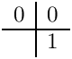 \[ \begin{array}{c|c}
            0 & 0 \\ \hline
              & 1
          \end{array} \]