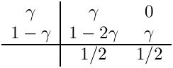 \[ \begin{array}{c|cc}
            \gamma   & \gamma & 0 \\
            1-\gamma & 1-2\gamma & \gamma \\ \hline
                     & 1/2       & 1/2
          \end{array} \]
