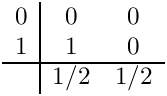 \[ \begin{array}{c|cc}
            0 & 0   & 0 \\
            1 & 1   & 0 \\ \hline
              & 1/2 & 1/2
          \end{array} \]