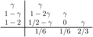 \[ \begin{array}{c|ccc}
             \gamma  & \gamma      &         &        \\
            1-\gamma & 1-2\gamma   & \gamma  &        \\
            1-2      & 1/2 -\gamma & 0       & \gamma \\ \hline
                     & 1/6         & 1/6     & 2/3    \end{array} \]