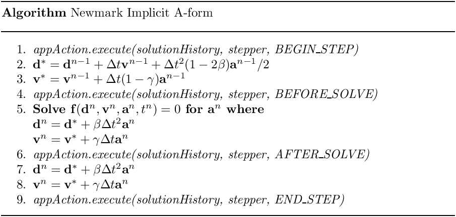 \begin{center}
    \parbox{5in}{
    \rule{5in}{0.4pt} \\
    {\bf Algorithm} Newmark Implicit A-form \\
    \rule{5in}{0.4pt} \vspace{-15pt}
    \begin{enumerate}
      \setlength{\itemsep}{0pt} \setlength{\parskip}{0pt} \setlength{\parsep}{0pt}
      \item {\it appAction.execute(solutionHistory, stepper, BEGIN\_STEP)}
      \item $\mathbf{d}^{\ast} = \mathbf{d}^{n-1} + \Delta t \mathbf{v}^{n-1}
                                     + \Delta t^2 (1-2 \beta) \mathbf{a}^{n-1} / 2$
      \item $\mathbf{v}^{\ast} = \mathbf{v}^{n-1} + \Delta t (1-\gamma) \mathbf{a}^{n-1}$
      \item {\it appAction.execute(solutionHistory, stepper, BEFORE\_SOLVE)}
      \item {\bf Solve
                 $\mathbf{f}(\mathbf{d}^n, \mathbf{v}^n, \mathbf{a}^n, t^n) = 0$
                 for $\mathbf{a}^n$ where} \\
                 $\mathbf{d}^n = \mathbf{d}^{\ast} + \beta \Delta t^2 \mathbf{a}^n$ \\
                 $\mathbf{v}^n = \mathbf{v}^{\ast} + \gamma \Delta t \mathbf{a}^n$
      \item {\it appAction.execute(solutionHistory, stepper, AFTER\_SOLVE)}
      \item $\mathbf{d}^n = \mathbf{d}^{\ast} + \beta \Delta t^2 \mathbf{a}^n$
      \item $\mathbf{v}^n = \mathbf{v}^{\ast} + \gamma \Delta t \mathbf{a}^n$
      \item {\it appAction.execute(solutionHistory, stepper, END\_STEP)}
    \end{enumerate}
    \vspace{-10pt} \rule{5in}{0.4pt}
    }
  \end{center}