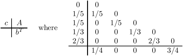 \[
\begin{array}{c|c}
  c & A \\ \hline
    & b^T
\end{array}
\;\;\;\;\mbox{ where }\;\;\;\;
\begin{array}{c|ccccc}  0  &  0  &     &     &     &    \\
                       1/5 & 1/5 &  0  &     &     &    \\
                       1/5 &  0  & 1/5 &  0  &     &    \\
                       1/3 &  0  &  0  & 1/3 &  0  &    \\
                       2/3 &  0  &  0  &  0  & 2/3 &  0 \\ \hline
                           & 1/4 &  0  &  0  &  0  & 3/4 \end{array}
\]
