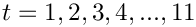 $t = 1,2,3,4,...,11$