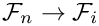 $\mathcal{F}_n \rightarrow \mathcal{F}_i$