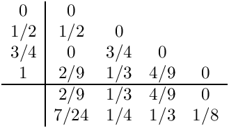 \[
  \begin{array}{c|cccc}  0  & 0    &     &     &   \\
                        1/2 & 1/2  & 0   &     &   \\
                        3/4 & 0    & 3/4 & 0   &   \\
                         1  & 2/9  & 1/3 & 4/9 & 0 \\ \hline
                            & 2/9  & 1/3 & 4/9 & 0 \\
                            & 7/24 & 1/4 & 1/3 & 1/8 \end{array}
  \]