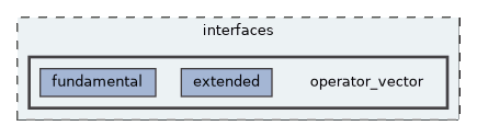 operator_vector