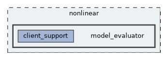 model_evaluator