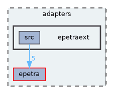 epetraext