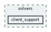 client_support