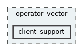 client_support