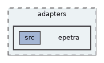 epetra
