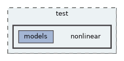 nonlinear