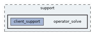 operator_solve