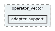 adapter_support