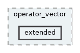 extended
