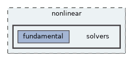 solvers