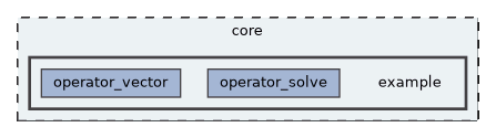 example