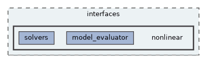 nonlinear